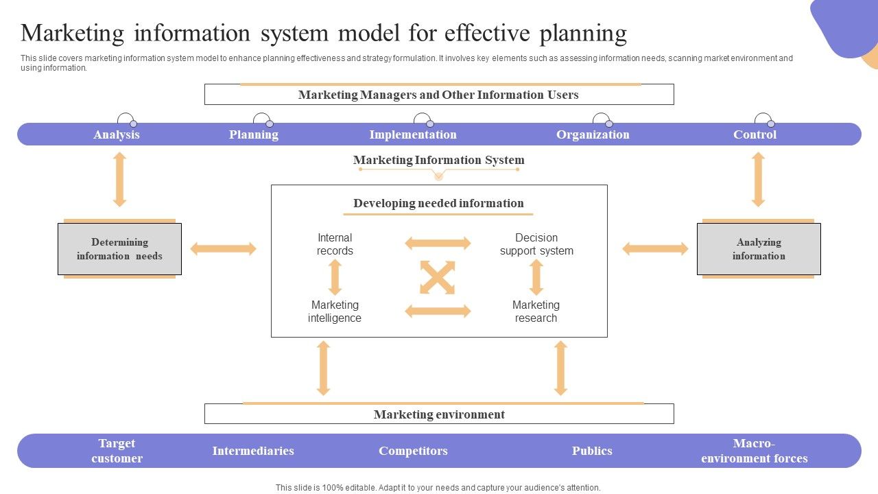 Marketing_Information_System_Model_For_Effective_Planning_Pictures_PDF_Slide_1.jpg