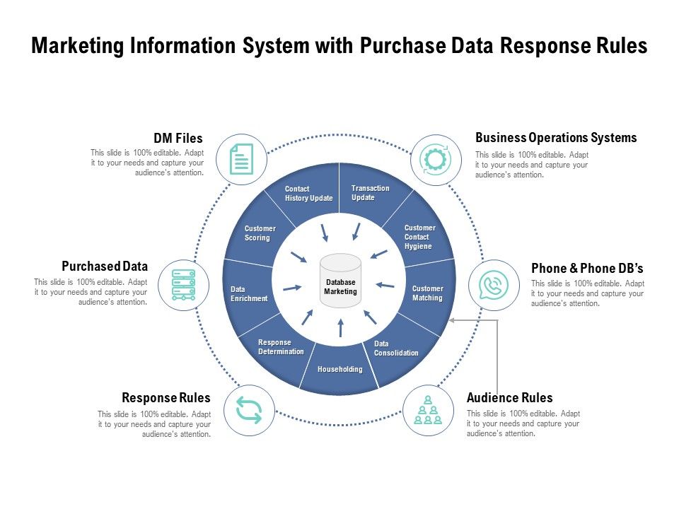 Marketing_Information_System_With_Purchase_Data_Response_Rules_Ppt_PowerPoint_Presentation_Gallery_Ideas_Slide_1.jpg