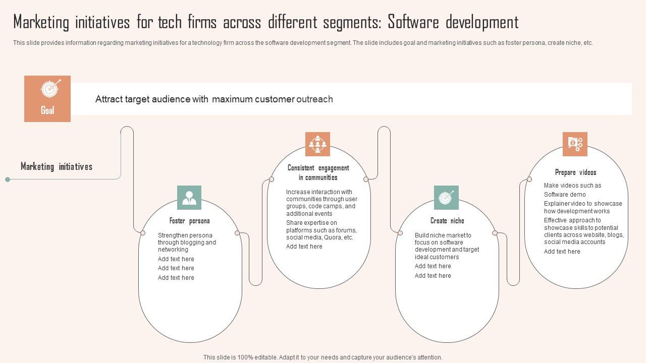 Marketing_Initiatives_For_Tech_Firms_Across_Different_Segments_Software_Development_Ppt_PowerPoint_Presentation_File_Layouts_PDF_Slide_1.jpg