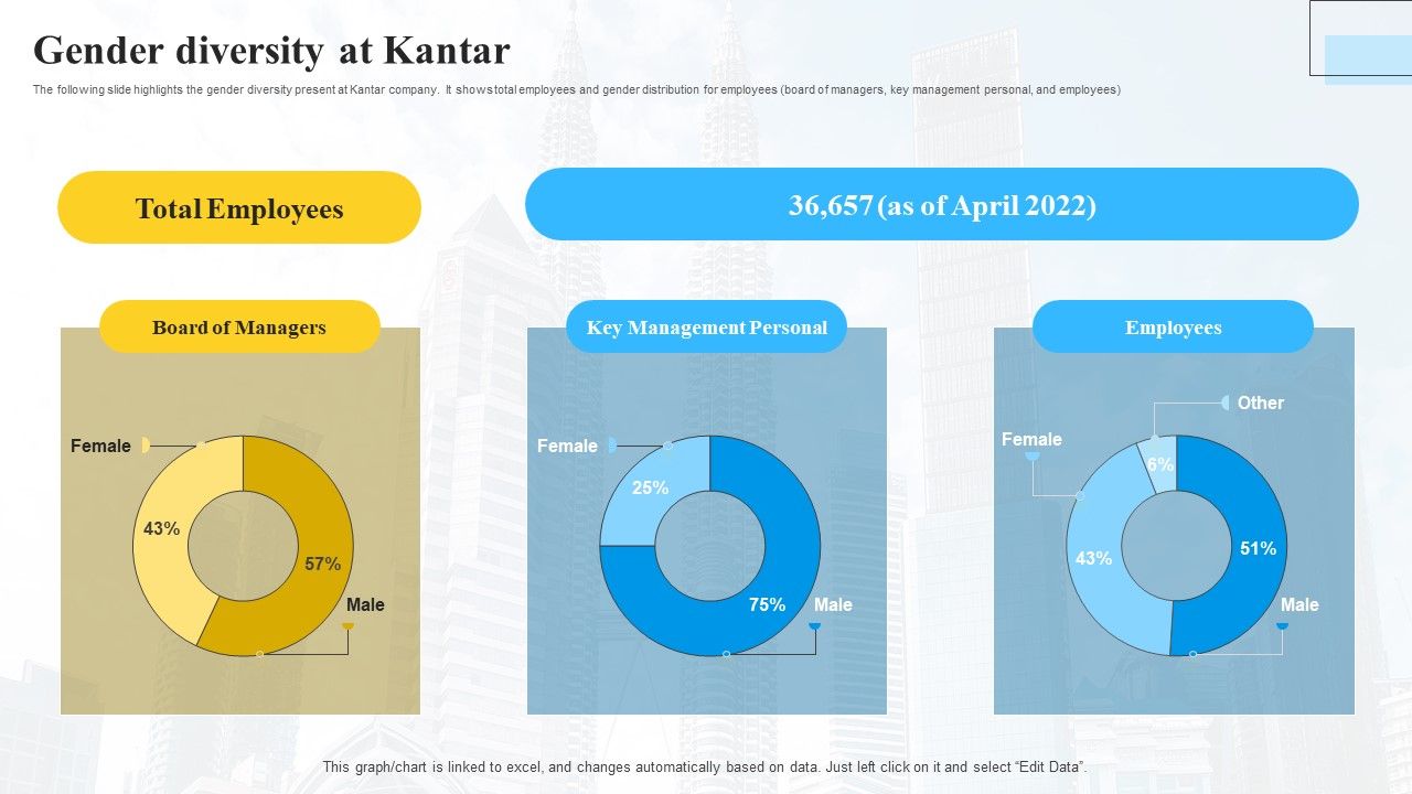 Marketing_Insights_Company_Profile_Gender_Diversity_At_Kantar_Summary_PDF_Slide_1.jpg