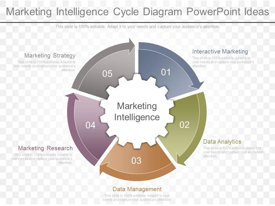 Marketing_Intelligence_Cycle_Diagram_Powerpoint_Ideas_1.jpg