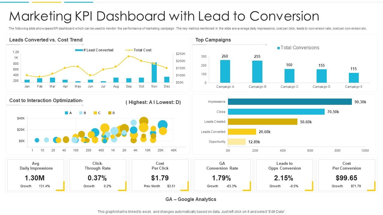 Marketing_KPI_Dashboard_With_Lead_To_Conversion_Structure_PDF_Slide_1.jpg
