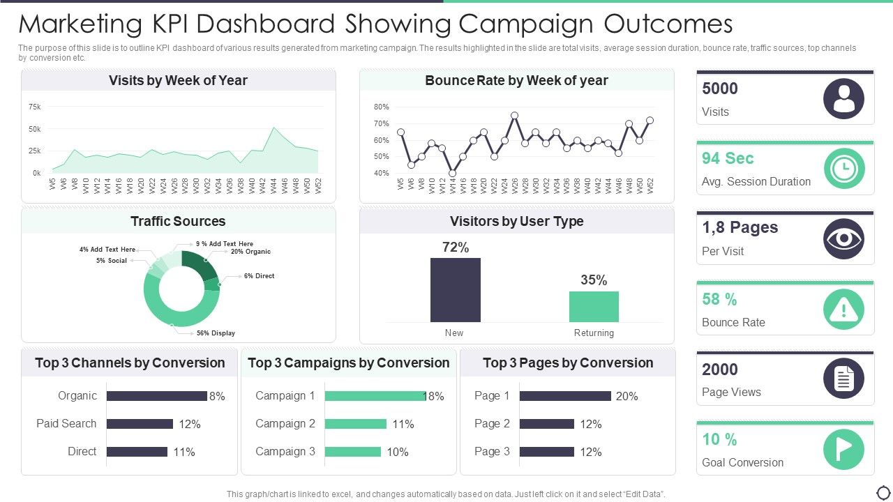 Marketing_Kpi_Dashboard_Showing_Campaign_Outcomes_Pictures_PDF_Slide_1.jpg