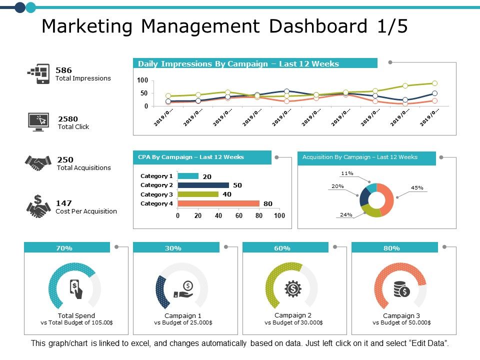 Marketing_Management_Dashboard_Graph_Ppt_PowerPoint_Presentation_Infographic_Template_Portfolio_Slide_1.jpg