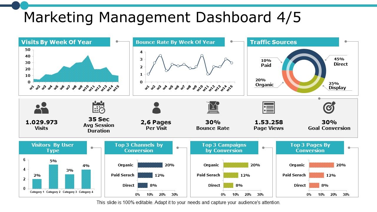 Marketing_Management_Dashboard_Marketing_Ppt_PowerPoint_Presentation_Professional_File_Formats_Slide_1.jpg