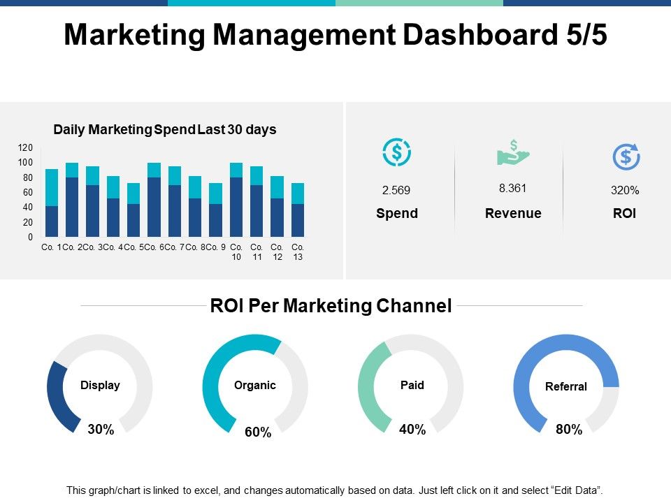 Marketing_Management_Dashboard_Ppt_PowerPoint_Presentation_Portfolio_Layout_Ideas_Slide_1.jpg