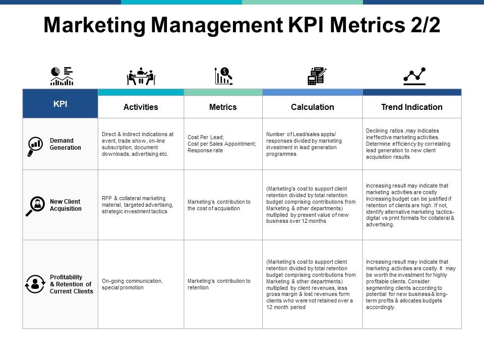 Marketing_Management_Kpi_Metrics_Planning_Ppt_PowerPoint_Presentation_Slides_File_Formats_Slide_1.jpg