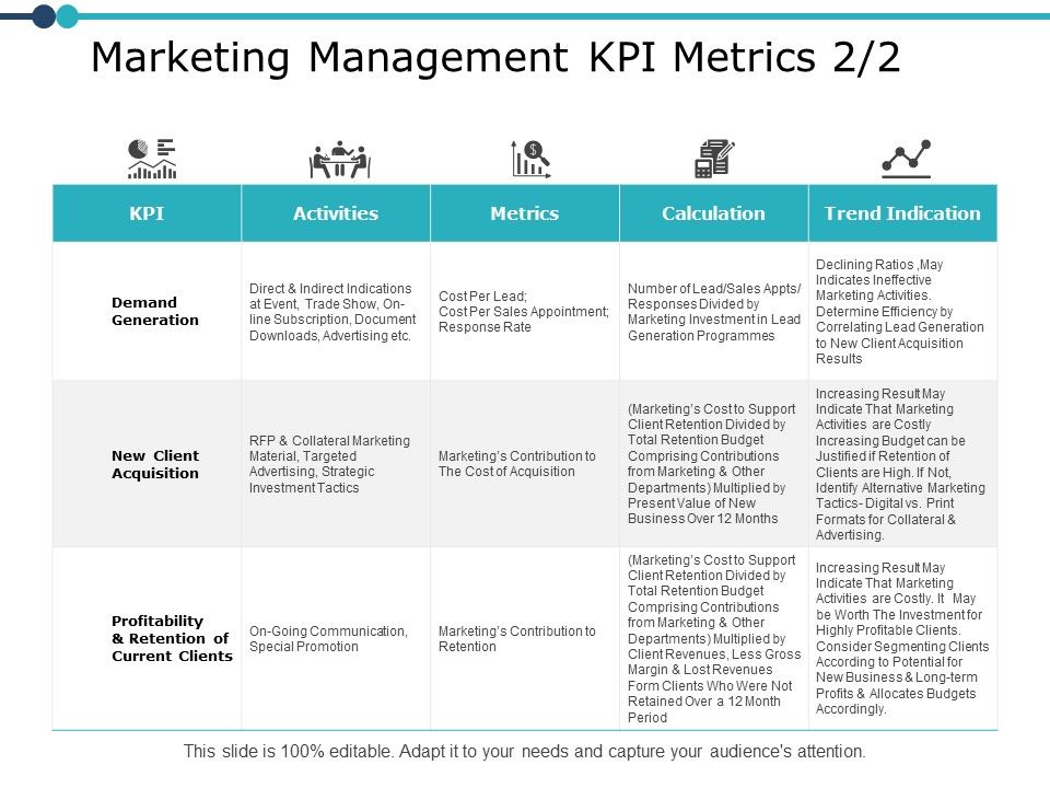 Marketing_Management_Kpi_Metrics_Strategy_Ppt_PowerPoint_Presentation_Ideas_Design_Templates_Slide_1.jpg