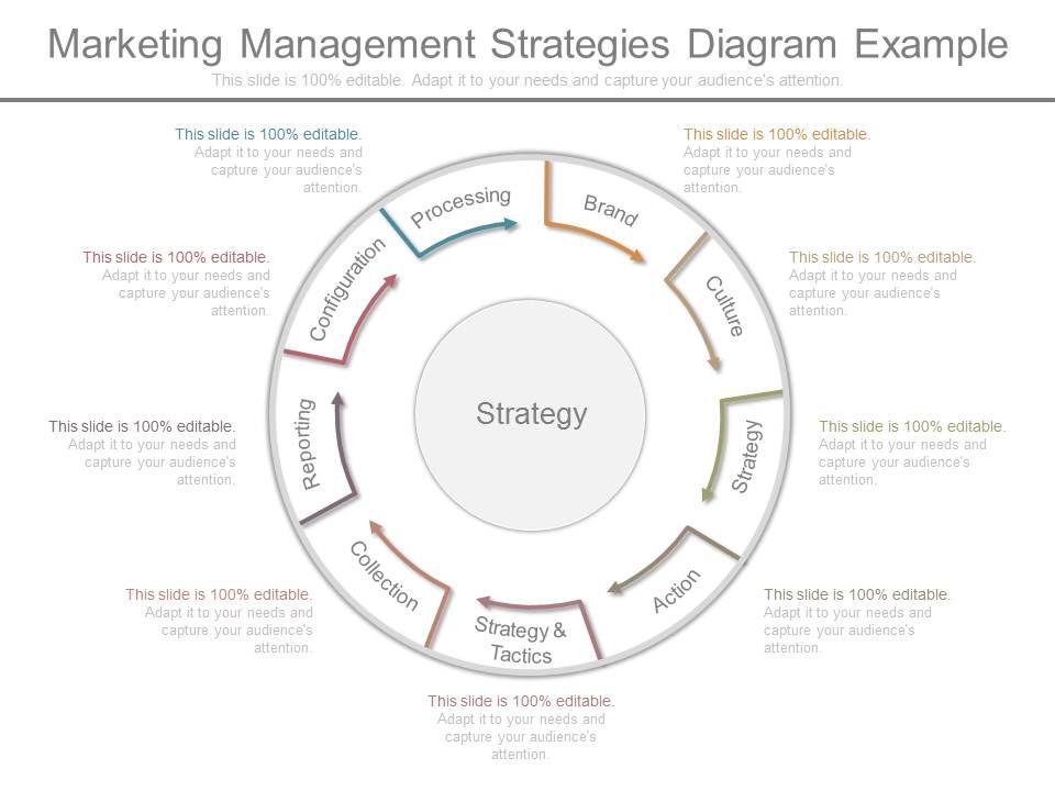 Marketing_Management_Strategies_Diagram_Example_1.jpg
