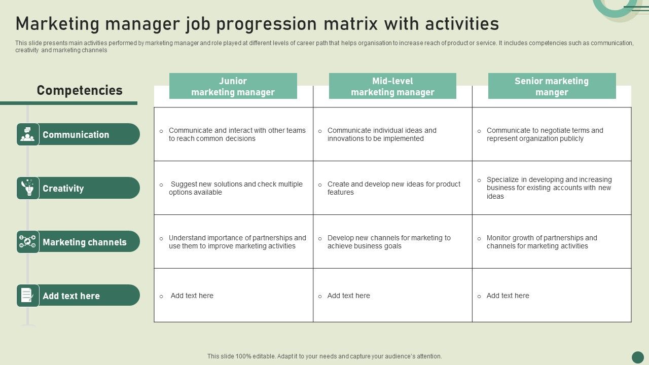 Marketing_Manager_Job_Progression_Matrix_With_Activities_Themes_PDF_Slide_1.jpg
