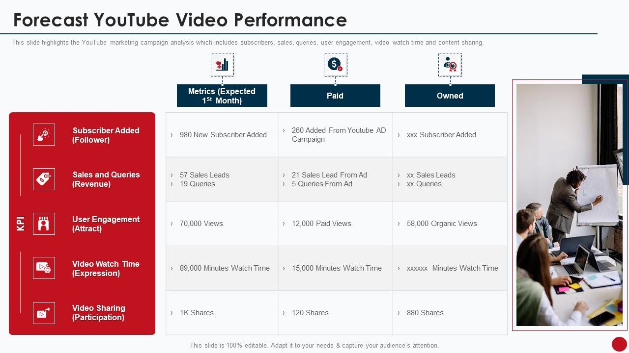 Marketing_Manual_For_Product_Promotion_On_Youtube_Channel_Forecast_Youtube_Video_Performance_Microsoft_PDF_Slide_1.jpg
