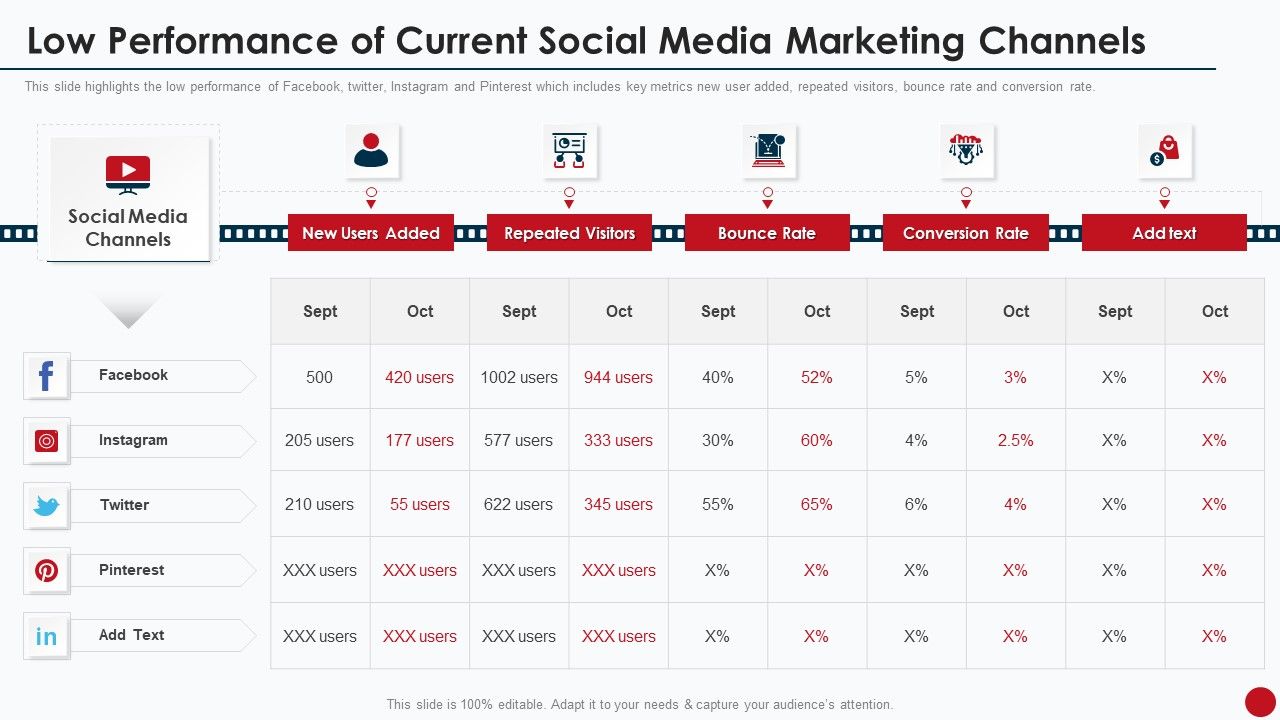 Marketing_Manual_For_Product_Promotion_On_Youtube_Channel_Low_Performance_Of_Current_Social_Media_Demonstration_PDF_Slide_1.jpg