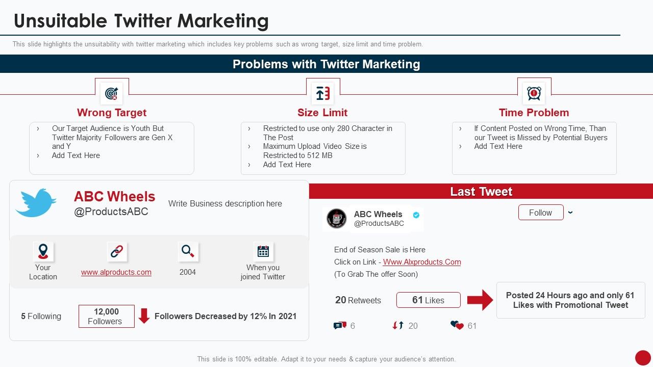 Marketing_Manual_For_Product_Promotion_On_Youtube_Channel_Unsuitable_Twitter_Marketing_Ideas_PDF_Slide_1.jpg
