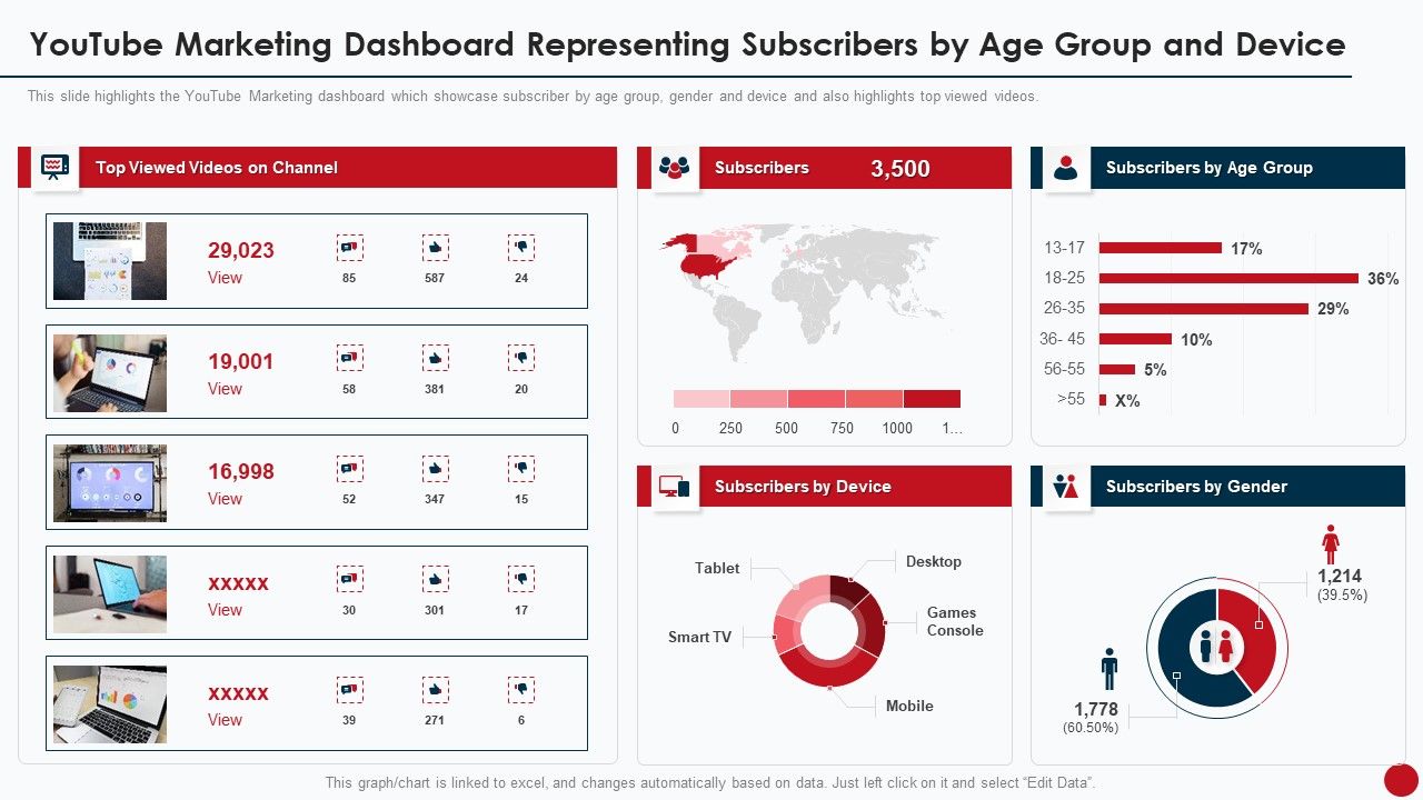 Marketing_Manual_For_Product_Promotion_On_Youtube_Channel_Youtube_Marketing_Dashboard_Representing_Subscribers_Formats_PDF_Slide_1.jpg
