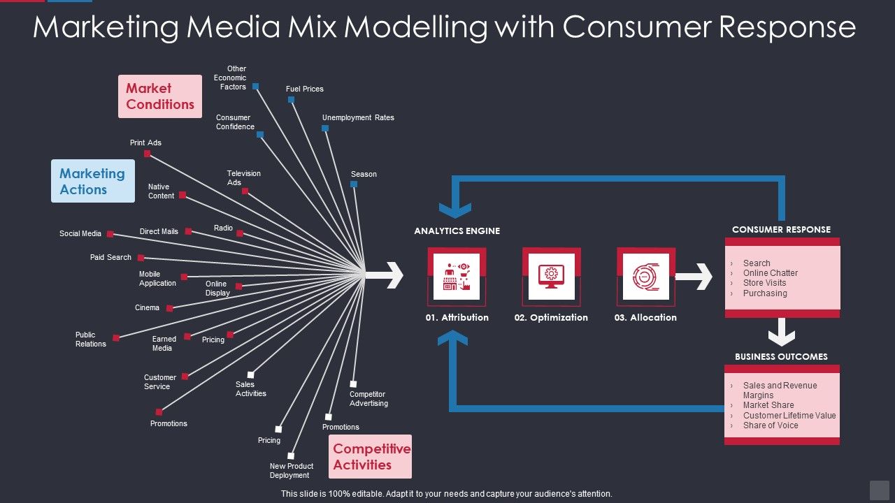Marketing_Media_Mix_Modelling_With_Consumer_Response_Topics_PDF_Slide_1.jpg