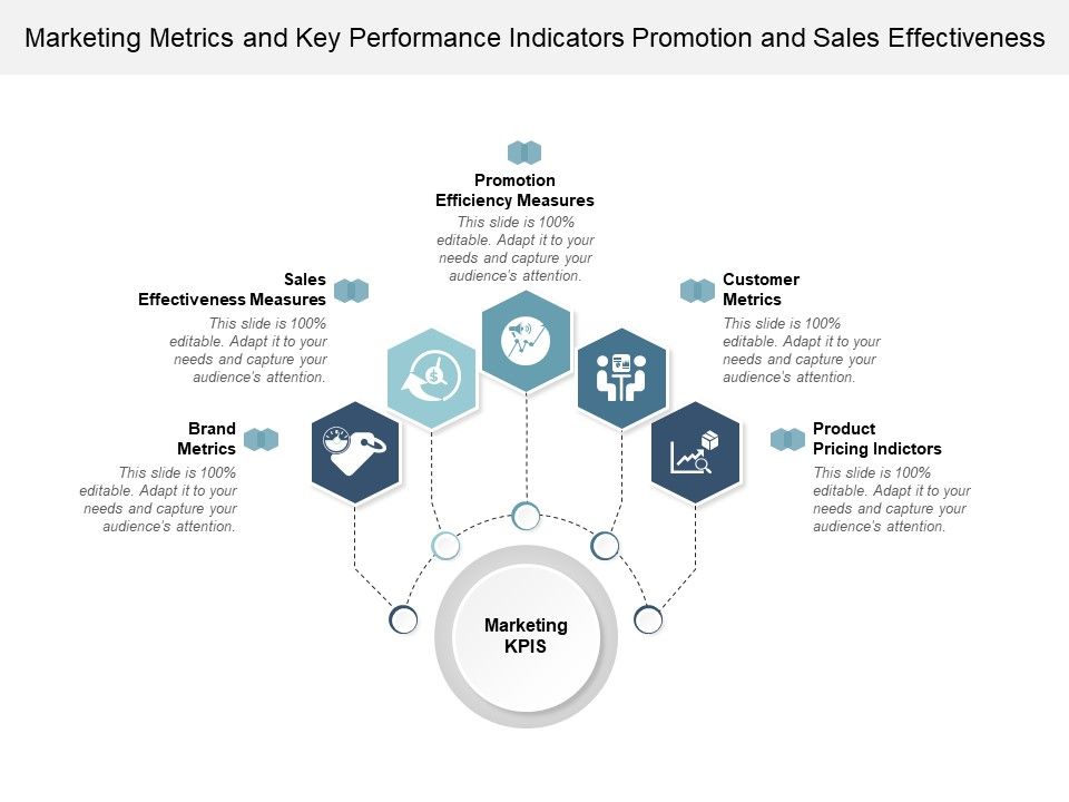 Marketing_Metrics_And_Key_Performance_Indicators_Promotion_And_Sales_Effectiveness_Ppt_PowerPoint_Presentation_Infographics_Graphics_Example_Slide_1.jpg