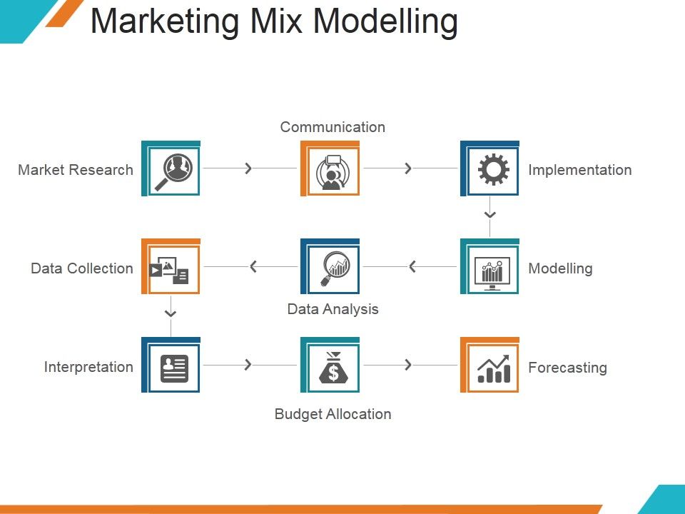 Marketing_Mix_Modelling_Ppt_PowerPoint_Presentation_Visuals_Slide_1.jpg
