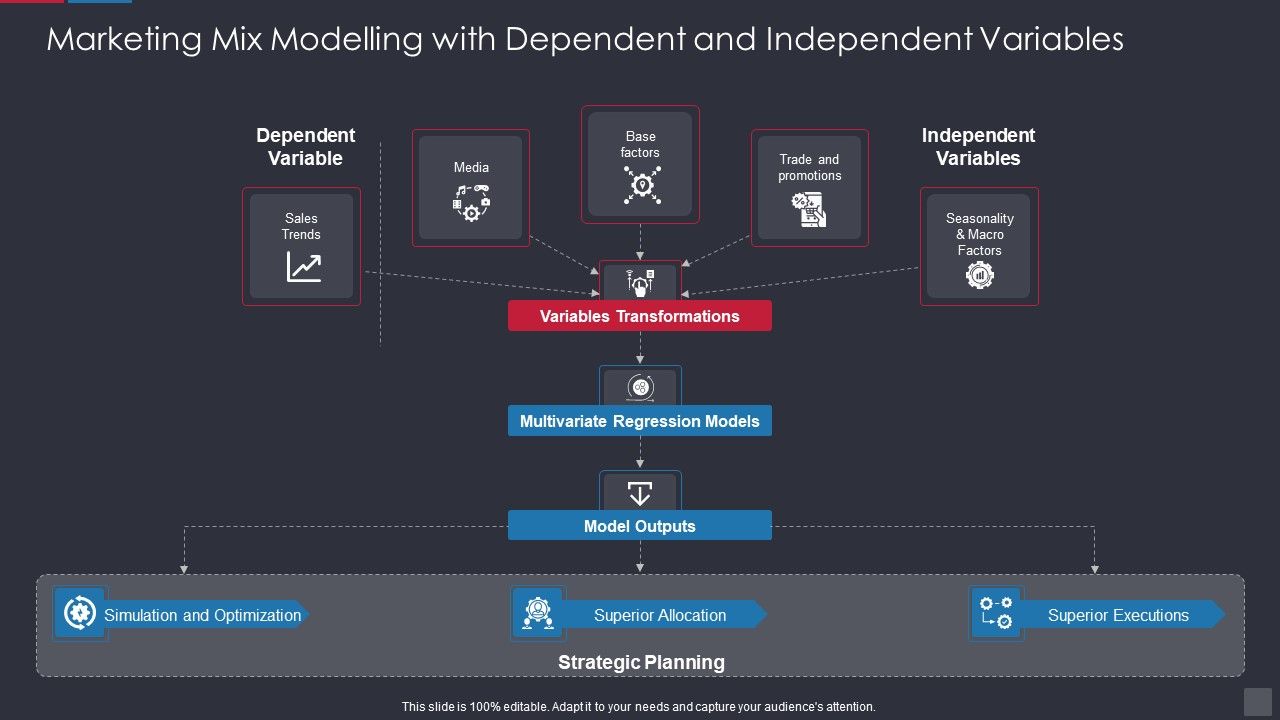 Marketing_Mix_Modelling_With_Dependent_And_Independent_Variables_Portrait_PDF_Slide_1.jpg