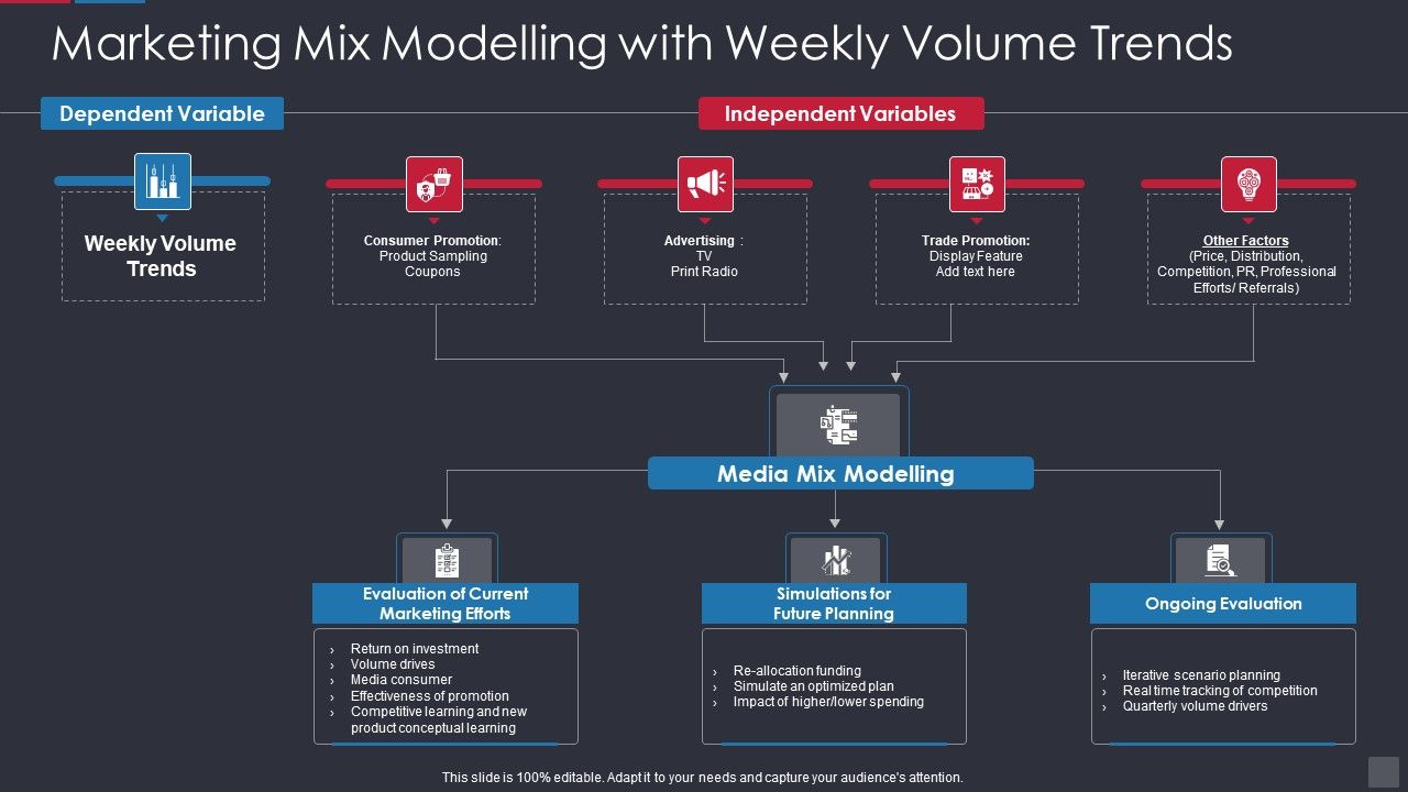 Marketing_Mix_Modelling_With_Weekly_Volume_Trends_Icons_PDF_Slide_1.jpg