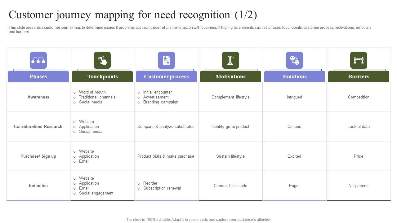 Marketing_Mix_Strategy_Handbook_Customer_Journey_Mapping_For_Need_Recognition_Portrait_PDF_Slide_1.jpg