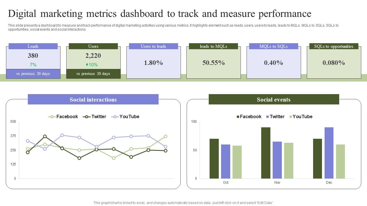 Marketing_Mix_Strategy_Handbook_Digital_Marketing_Metrics_Dashboard_To_Track_And_Measure_Performance_Template_PDF_Slide_1.jpg