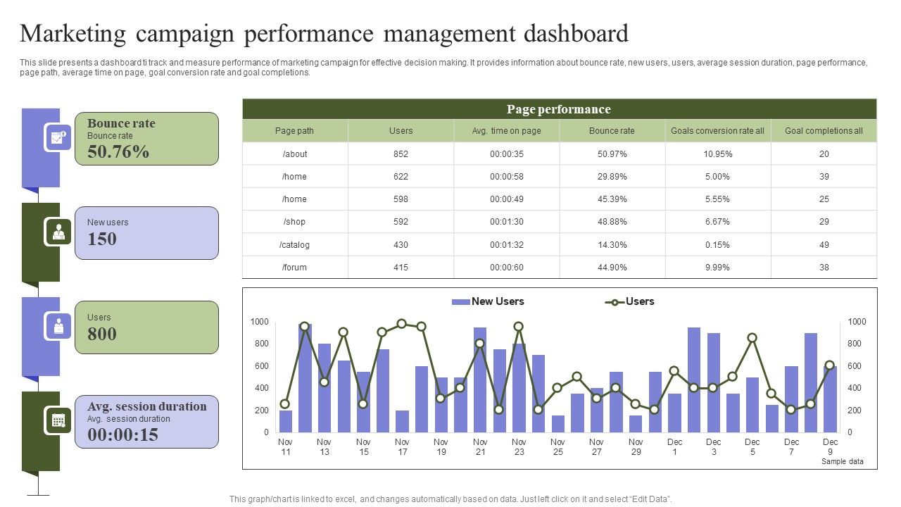 Marketing_Mix_Strategy_Handbook_Marketing_Campaign_Performance_Management_Dashboard_Professional_PDF_Slide_1.jpg