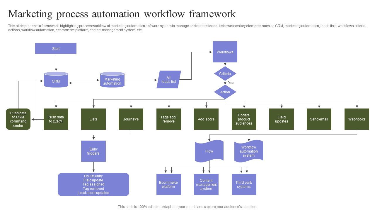 Marketing_Mix_Strategy_Handbook_Marketing_Process_Automation_Workflow_Framework_Ideas_PDF_Slide_1.jpg
