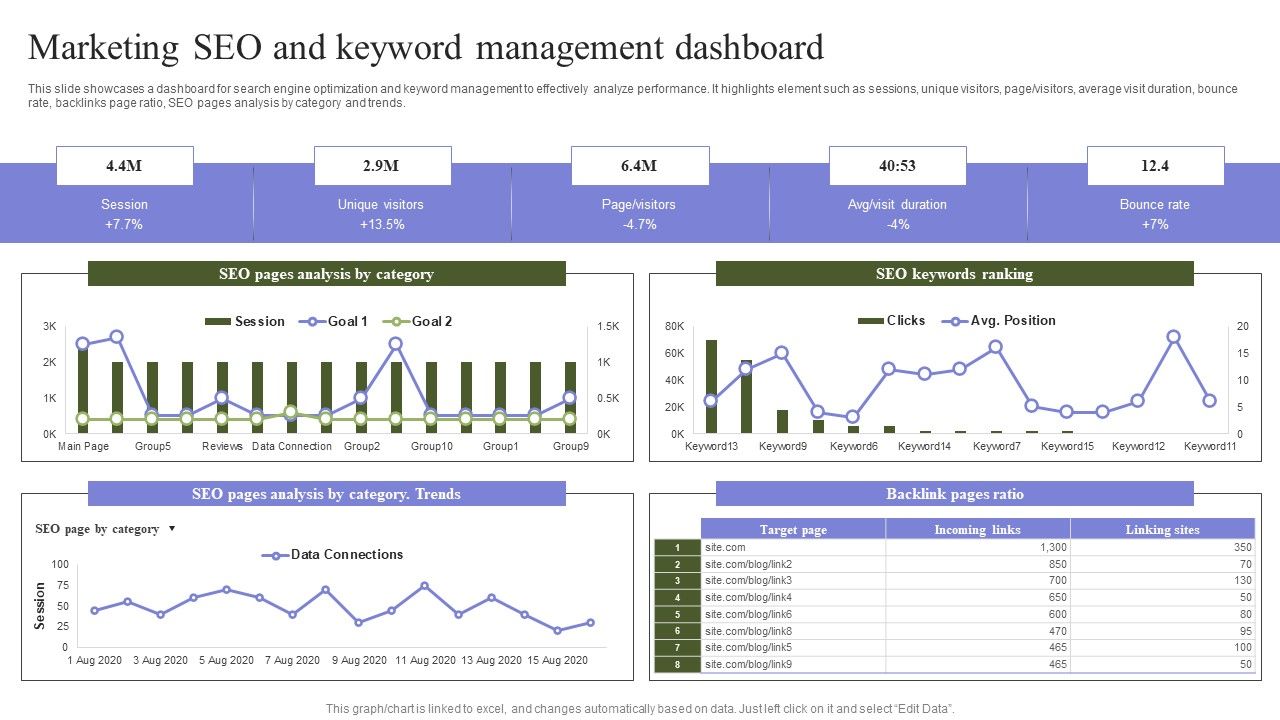 Marketing_Mix_Strategy_Handbook_Marketing_SEO_And_Keyword_Management_Dashboard_Pictures_PDF_Slide_1.jpg