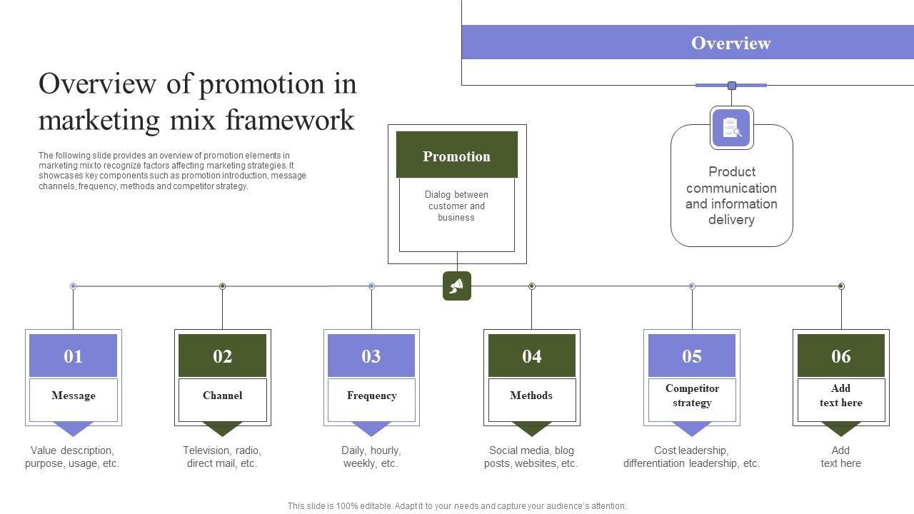 Marketing_Mix_Strategy_Handbook_Overview_Of_Promotion_In_Marketing_Mix_Framework_Download_PDF_Slide_1.jpg