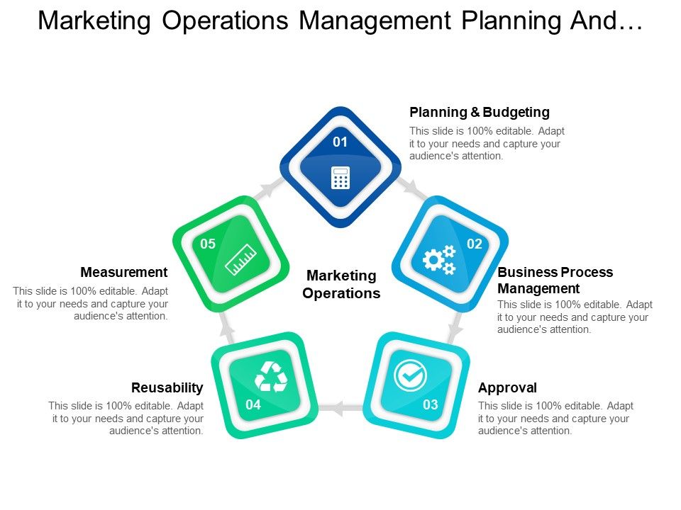 Marketing_Operations_Management_Planning_And_Budgeting_Ppt_PowerPoint_Presentation_Ideas_Mockup_Slide_1.jpg