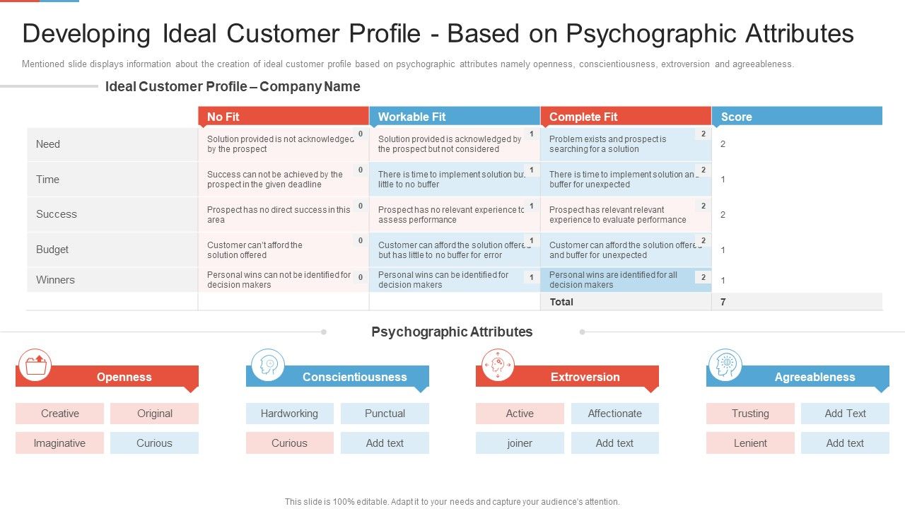 Marketing_Outlining_Segmentation_Initiatives_Developing_Ideal_Customer_Profile_Based_On_Psychographic_Attributes_Information_PDF_Slide_1.jpg