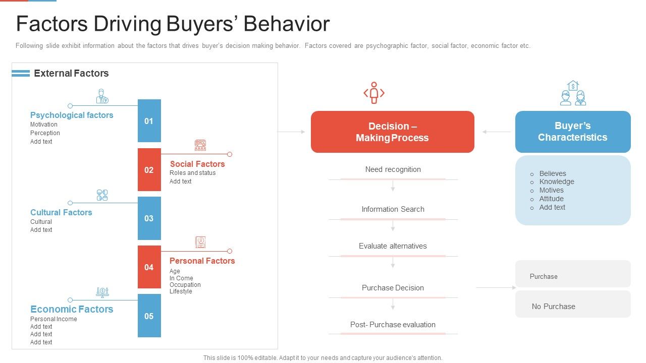 Marketing_Outlining_Segmentation_Initiatives_Factors_Driving_Buyers_Behavior_Information_PDF_Slide_1.jpg
