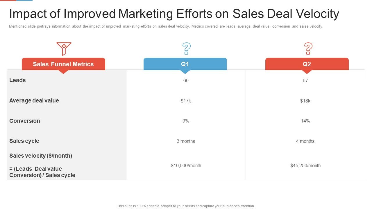 Marketing_Outlining_Segmentation_Initiatives_Impact_Of_Improved_Marketing_Efforts_On_Sales_Deal_Velocity_Brochure_PDF_Slide_1.jpg