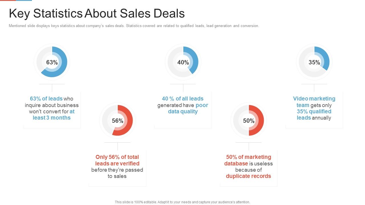 Marketing_Outlining_Segmentation_Initiatives_Key_Statistics_About_Sales_Deals_Slides_PDF_Slide_1.jpg