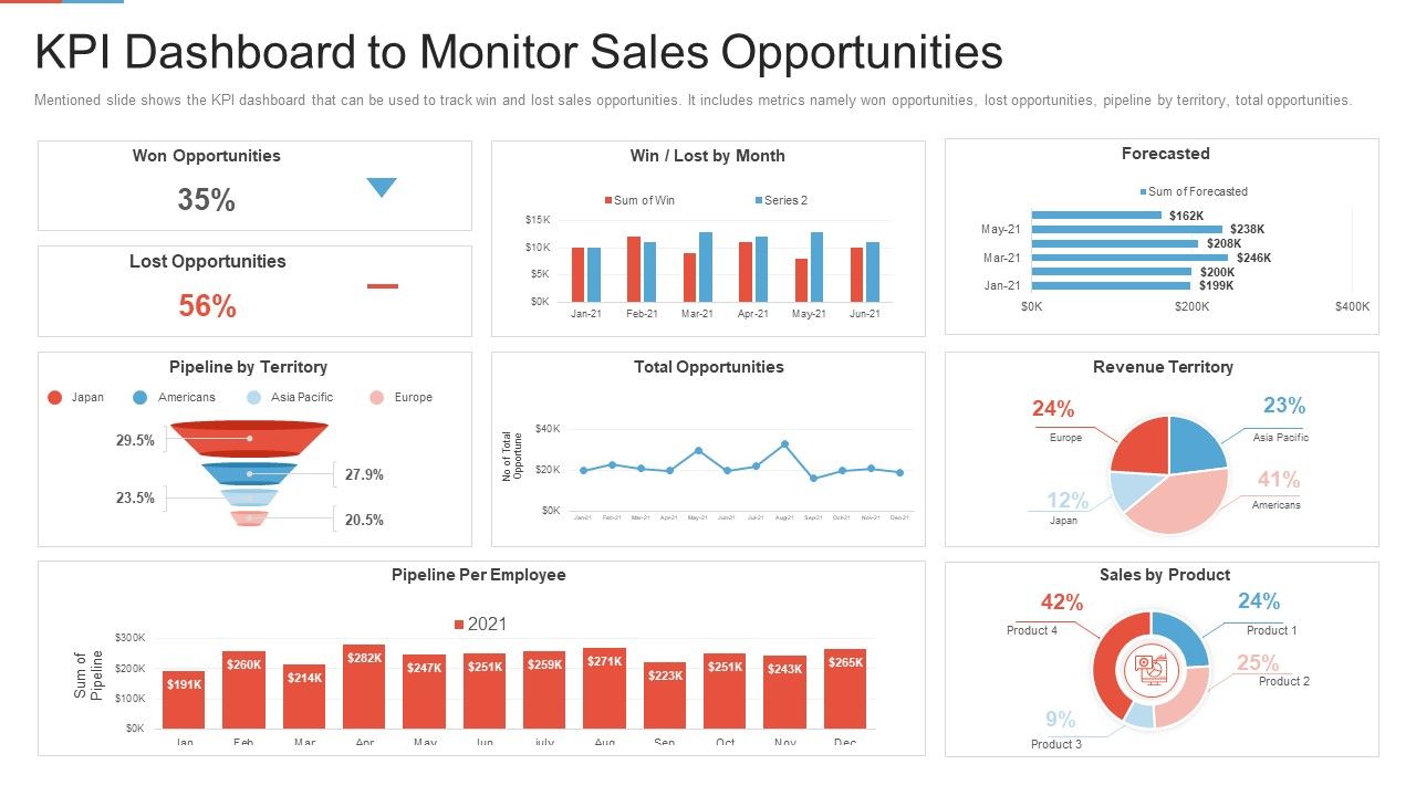Marketing_Outlining_Segmentation_Initiatives_Kpi_Dashboard_To_Monitor_Sales_Opportunities_Information_PDF_Slide_1.jpg