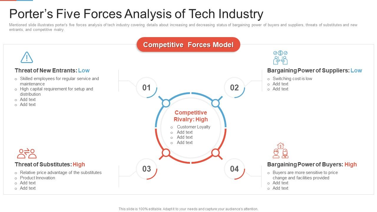 Marketing_Outlining_Segmentation_Initiatives_Porters_Five_Forces_Analysis_Of_Tech_Industry_Guidelines_PDF_Slide_1.jpg