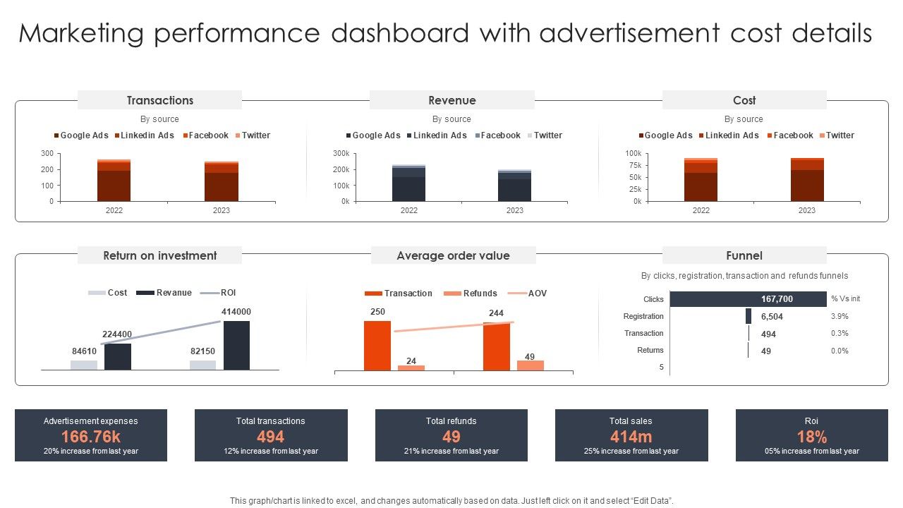 Marketing_Performance_Dashboard_With_Advertisement_Client_Acquisition_Techniques_To_Boost_Sales_Professional_PDF_Slide_1.jpg