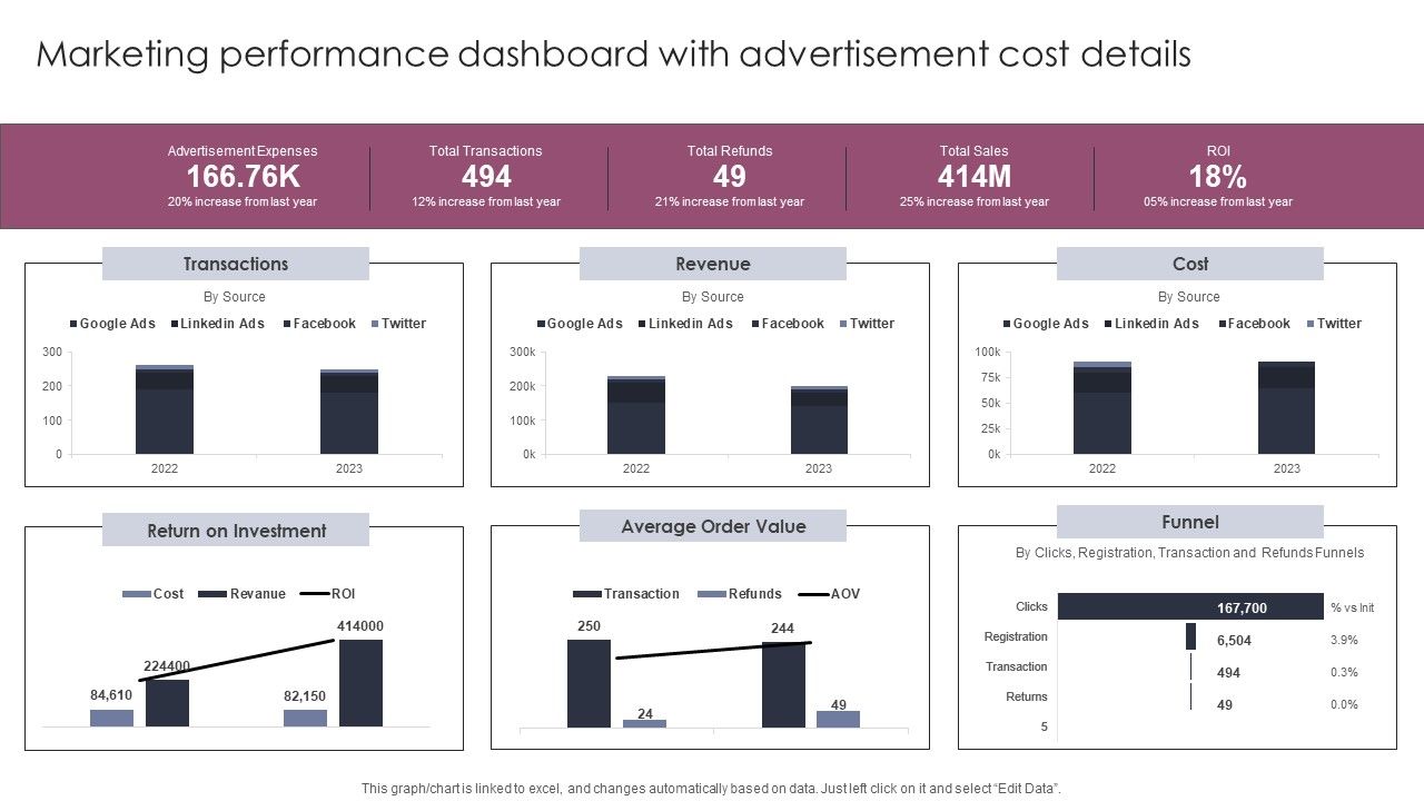 Marketing_Performance_Dashboard_With_Advertisement_Stages_To_Develop_Demand_Generation_Tactics_Themes_PDF_Slide_1.jpg