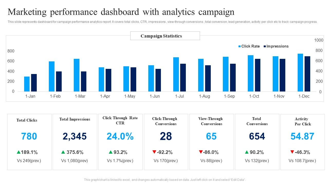 Marketing_Performance_Dashboard_With_Analytics_Campaign_Ppt_Infographics_Background_Images_PDF_Slide_1.jpg