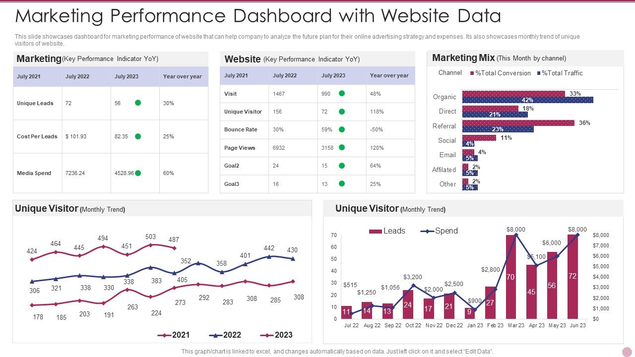 Marketing_Performance_Dashboard_With_Website_Data_Elements_PDF_Slide_1.jpg