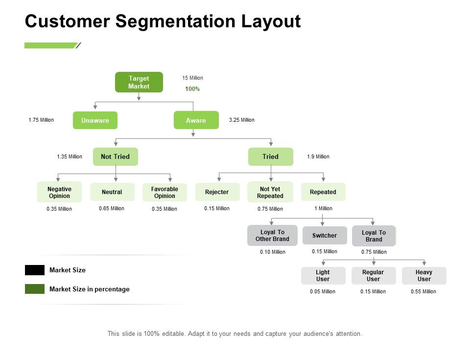 Marketing_Performance_Measurement_Customer_Segmentation_Layout_Ppt_Professional_Summary_PDF_Slide_1.jpg