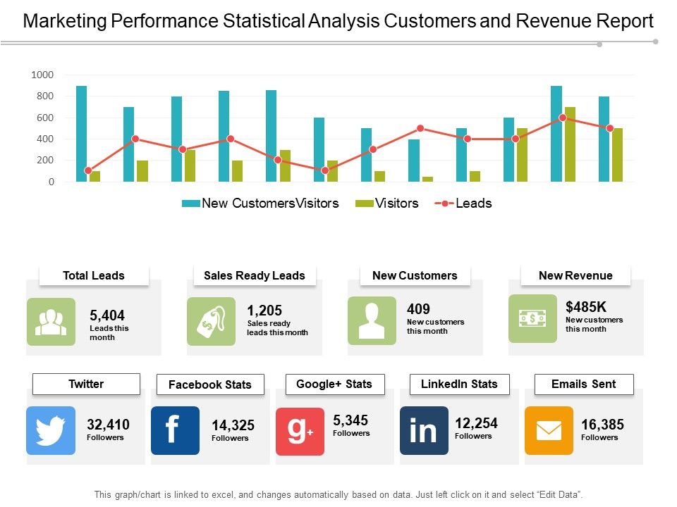 Marketing_Performance_Statistical_Analysis_Customers_And_Revenue_Report_Ppt_PowerPoint_Presentation_Outline_Shapes_Slide_1.jpg