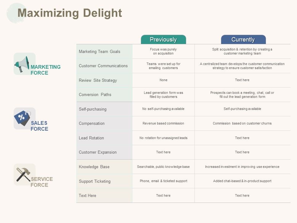Marketing_Pipeline_Vs_Cog_Maximizing_Delight_Ppt_Icon_Slide_PDF_Slide_1.jpg