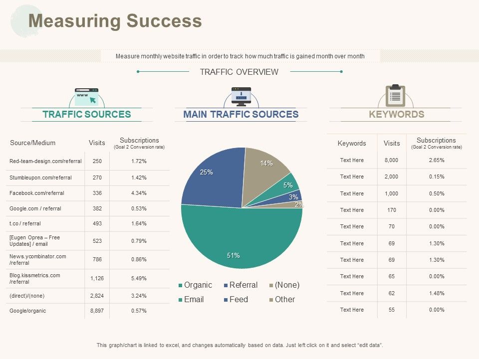 Marketing_Pipeline_Vs_Cog_Measuring_Success_Ppt_Styles_PDF_Slide_1.jpg