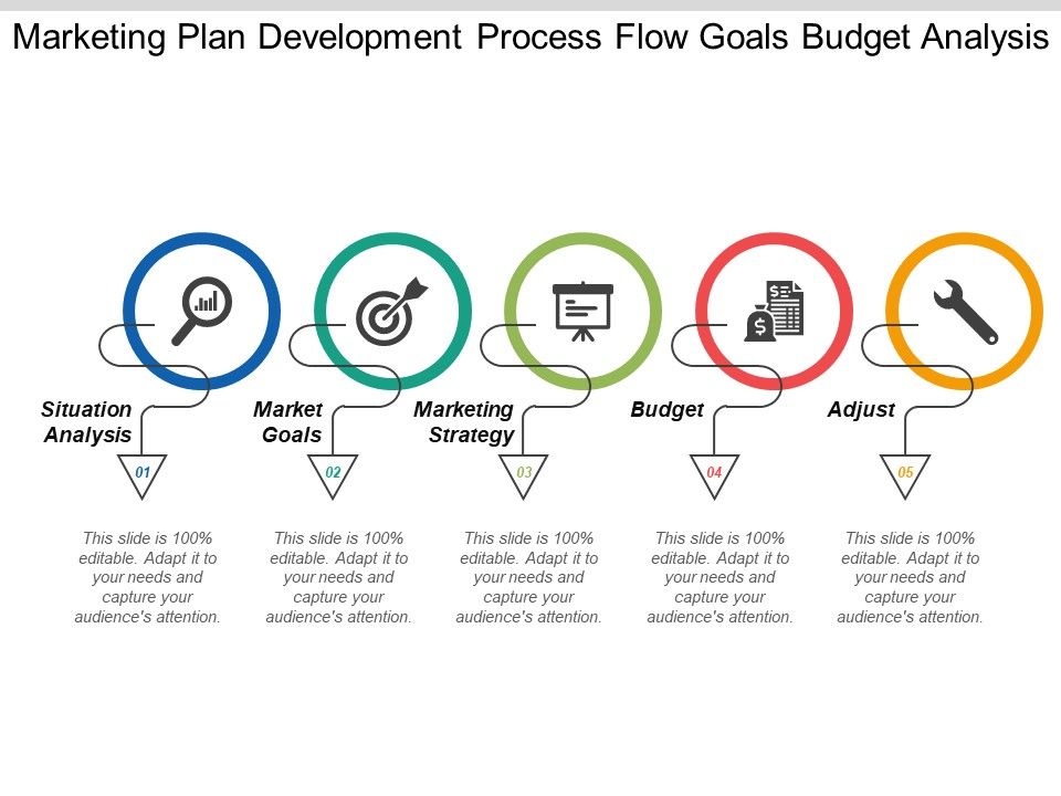 Marketing_Plan_Development_Process_Flow_Goals_Budget_Analysis_Ppt_PowerPoint_Presentation_Show_Example_File_Slide_1.jpg