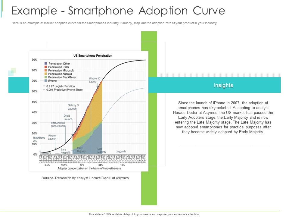 Marketing_Plan_Implementation_Example_Smartphone_Adoption_Curve_Formats_PDF_Slide_1.jpg