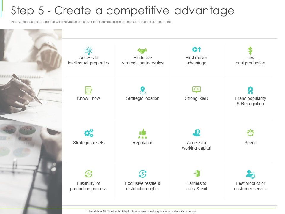 Marketing_Plan_Implementation_Step_5_Create_A_Competitive_Advantage_Ppt_Clipart_PDF_Slide_1.jpg