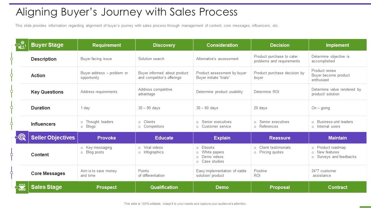 Marketing_Playbook_To_Maximize_ROI_Aligning_Buyers_Journey_With_Sales_Process_Topics_PDF_Slide_1.jpg