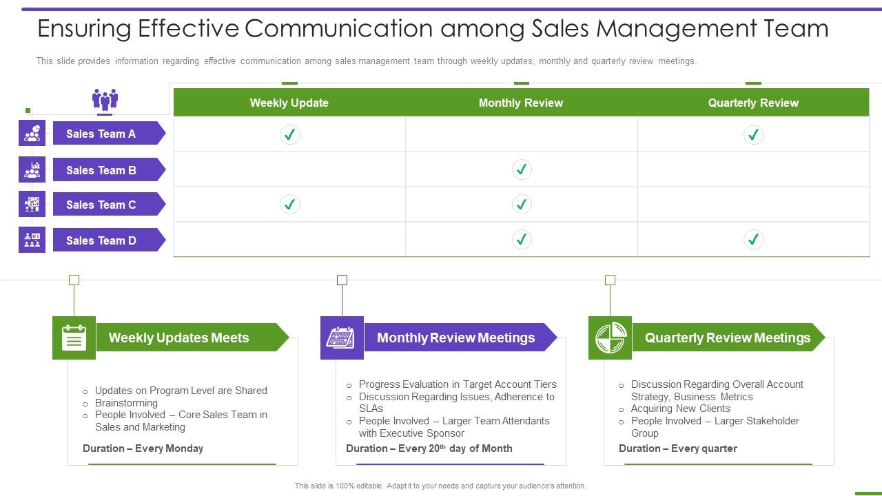Marketing_Playbook_To_Maximize_ROI_Ensuring_Effective_Communication_Among_Sales_Management_Team_Diagrams_PDF_Slide_1.jpg
