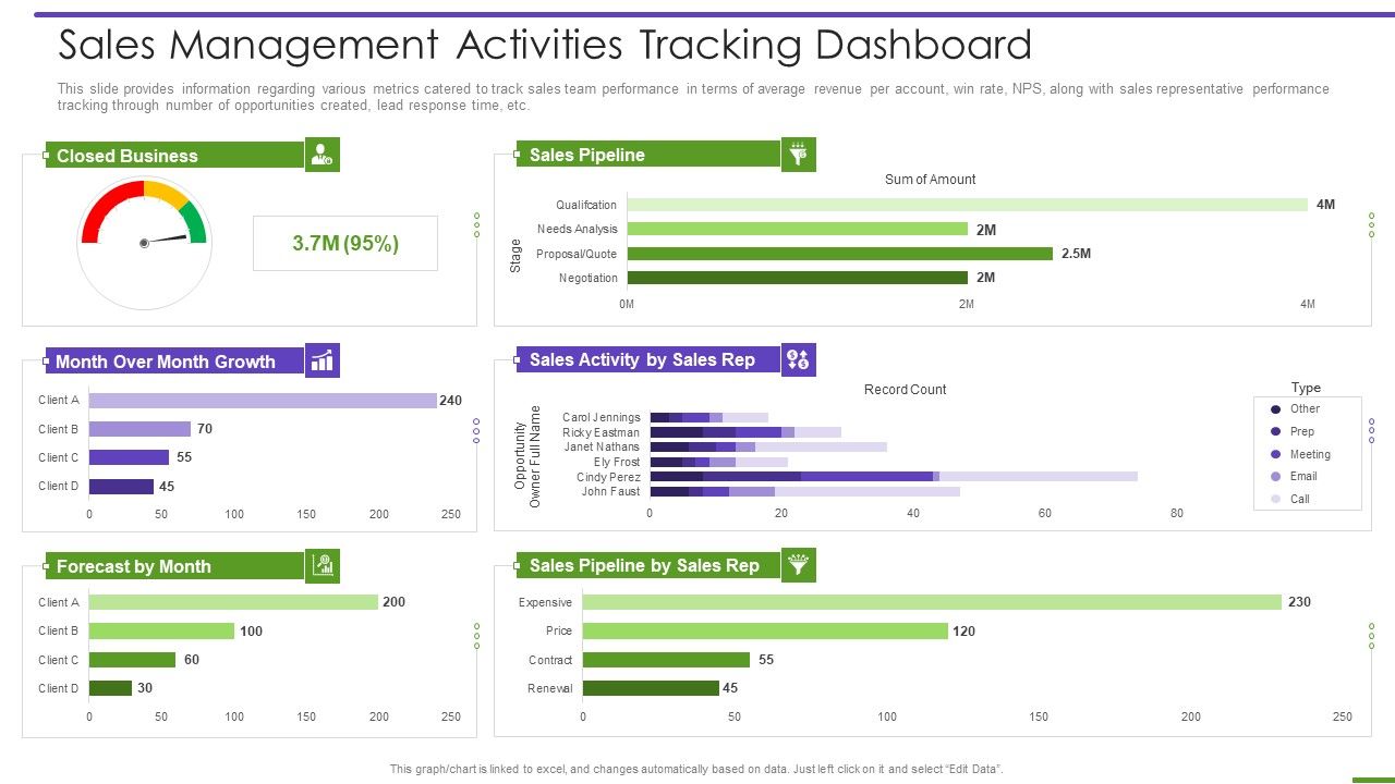 Marketing_Playbook_To_Maximize_ROI_Sales_Management_Activities_Tracking_Dashboard_Guidelines_PDF_Slide_1.jpg
